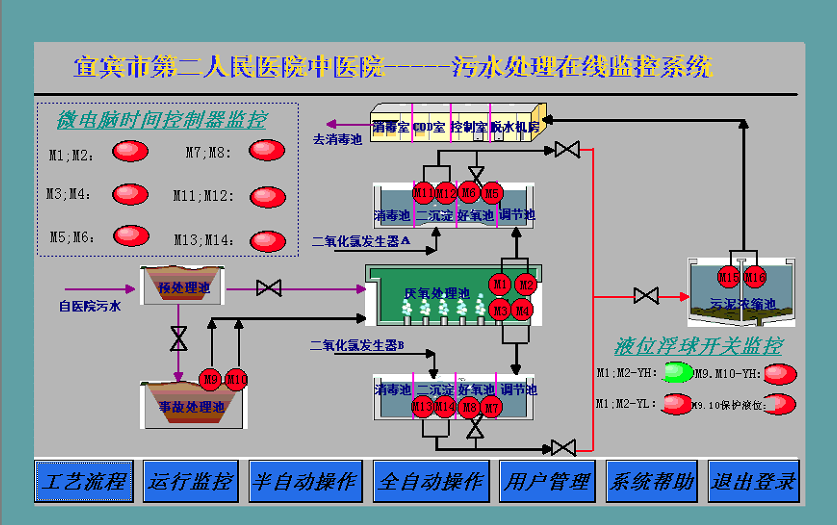 宜宾市第二人民医院中医院污水处理监控系统