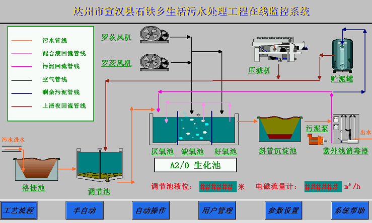 达州市宣汉县石铁乡污水处理监控系统