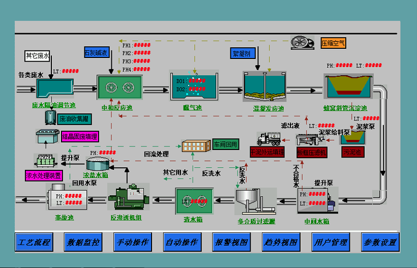 四川振鸿热浸锌生产线废水处理自动控制系统